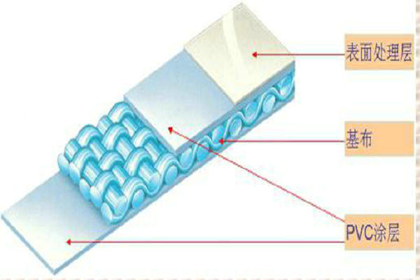 PVC膜材介紹