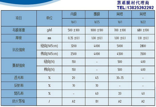 上?；圻b膜材PTFE網格膜材HY-1611