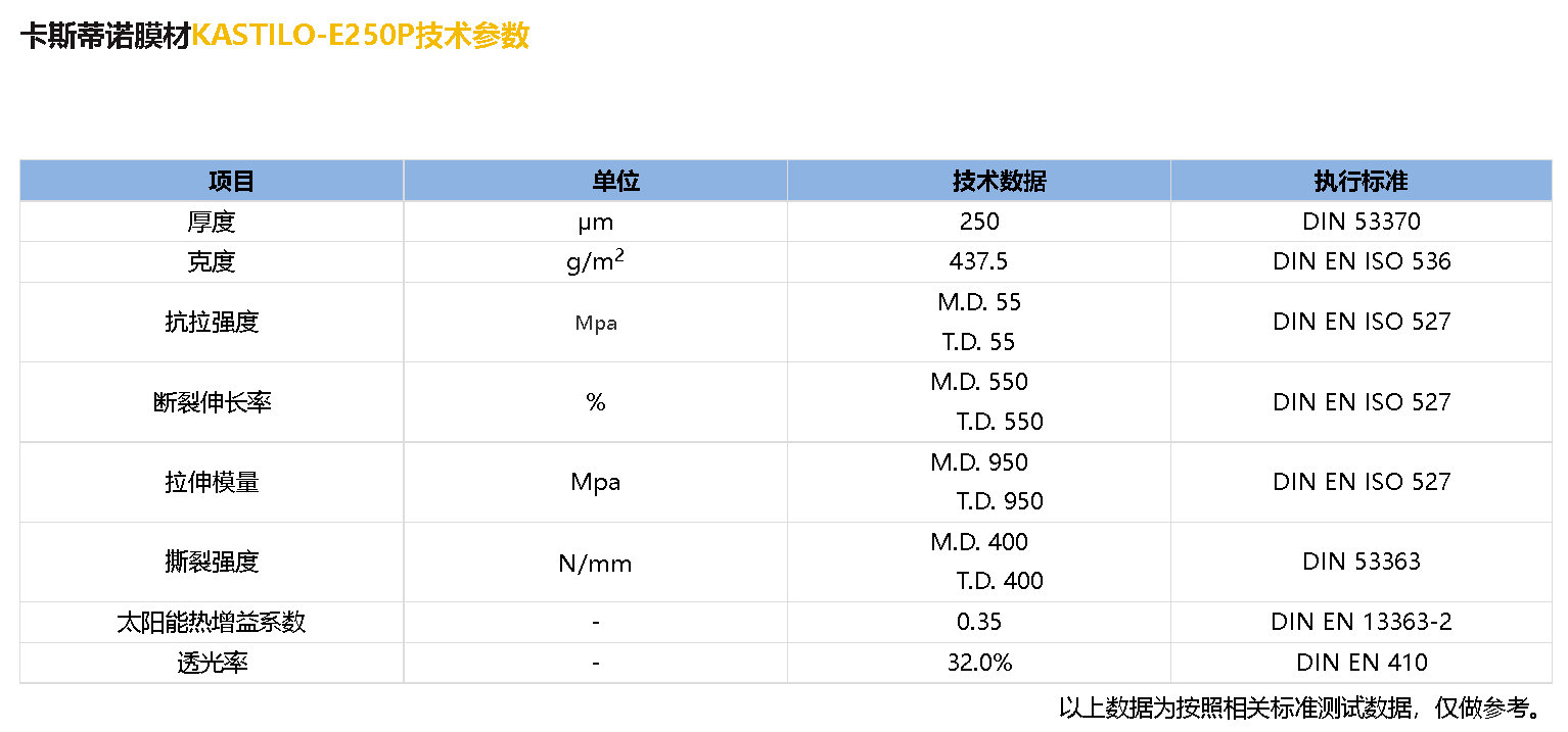 卡斯蒂諾膜材KASTILO-E250Z