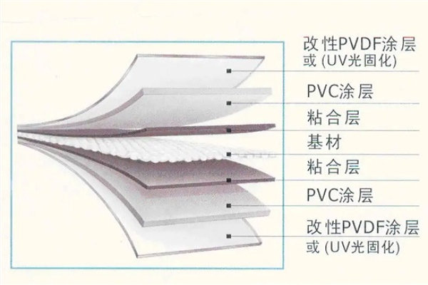 PVDF膜材介紹