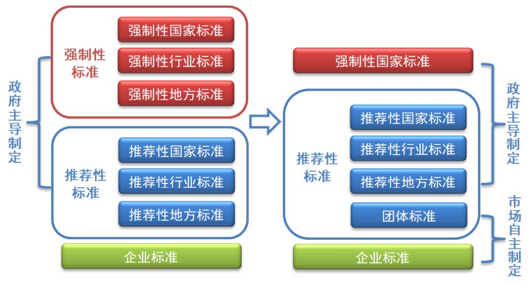 膜結(jié)構(gòu)國家標(biāo)準(zhǔn)